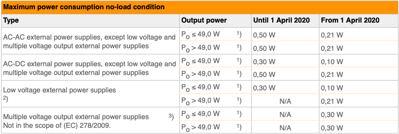 Maximum power consumption no-load condition